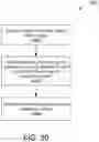 Fig. 33 - Methods of mechanical microfluidic manipulation