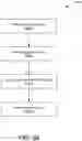 Fig. 41 - Methods of mechanical microfluidic manipulation