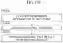 Fig. 151 - SYSTEM FOR VEHICLE DISPLAY IMAGE WARPING