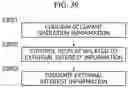 Fig. 49 - SYSTEM FOR VEHICLE DISPLAY IMAGE WARPING