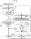 Fig. 08 - Demand and supply control system for vehicle