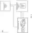 Fig. 08 - EXECUTING AN ENERGY TRANSFER DIRECTIVE FOR AN IDLE TRANSPORT