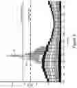 Fig. 04 - Optimized charging of electric vehicles over distribution grid