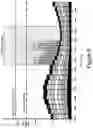 Fig. 06 - Optimized charging of electric vehicles over distribution grid