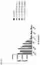 Fig. 13 - CD25 antibodies
