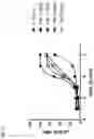 Fig. 14 - CD25 antibodies