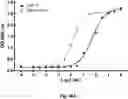 Fig. 100 - TUMOR ACTIVATED T CELL ENGAGERS AND METHODS OF USE THEREOF