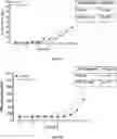 Fig. 106 - TUMOR ACTIVATED T CELL ENGAGERS AND METHODS OF USE THEREOF