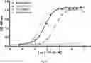 Fig. 125 - TUMOR ACTIVATED T CELL ENGAGERS AND METHODS OF USE THEREOF