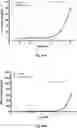 Fig. 137 - TUMOR ACTIVATED T CELL ENGAGERS AND METHODS OF USE THEREOF