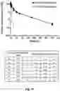 Fig. 141 - TUMOR ACTIVATED T CELL ENGAGERS AND METHODS OF USE THEREOF