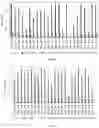 Fig. 07 - COMPOSITIONS AND METHODS RELATING TO TUMOR ACTIVATED T CELL ENGAGERS