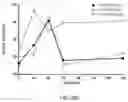 Fig. 110 - COMPOSITIONS AND METHODS RELATING TO TUMOR ACTIVATED T CELL ENGAGERS