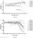 Fig. 40 - COMPOSITIONS AND METHODS RELATING TO TUMOR ACTIVATED T CELL ENGAGERS