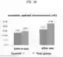 Fig. 12 - METHOD FOR PRODUCTION OF FUNCTIONAL POLYSACCHARIDE AND COSMETIC COMPOSITION