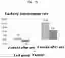 Fig. 14 - METHOD FOR PRODUCTION OF FUNCTIONAL POLYSACCHARIDE AND COSMETIC COMPOSITION
