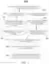 Fig. 02 - METHODS FOR PRODUCING POLYISOPRENE LATEX DISPERSIONS