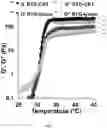 Fig. 08 - Carbon nanotube-functionalized reverse thermal gel and methods of forming and using same