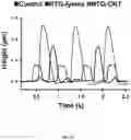 Fig. 22 - Carbon nanotube-functionalized reverse thermal gel and methods of forming and using same