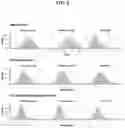 Fig. 07 - NON-INVASIVE PRENATAL SAMPLE PREPARATION AND RELATED METHODS AND USES