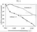 Fig. 04 - ADDITIVE MANUFACTURING WIRE, ADDITIVELY-MANUFACTURED OBJECT, AND ADDITIVE MANUFACTURING METHOD