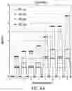 Fig. 26 - TECHNIQUES FOR SEQUENCING