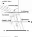 Fig. 03 - Beamform processing for sonic imaging using monopole and dipole sources
