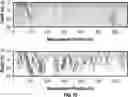 Fig. 19 - Beamform processing for sonic imaging using monopole and dipole sources
