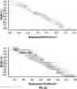 Fig. 24 - Beamform processing for sonic imaging using monopole and dipole sources