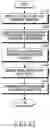 Fig. 14 - Method for processing touch input and an electronic device thereof