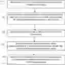 Fig. 01 - System and method for mapping data from one organization's computer application to another organization's computer application