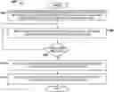 Fig. 01 - METHOD FOR SCALING UP MICROSERVICES BASED ON API CALL TRACING HISTORY