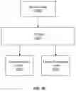 Fig. 35 - MULTI-PASS PERFORMANCE PROFILING