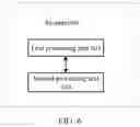 Fig. 07 - Data Transmission Method and System