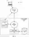 Fig. 02 - Systems and methods for exchanging user data