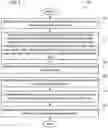 Fig. 06 - Systems and methods for exchanging user data