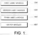 Fig. 02 - Method of extracting and labeling connected elements in images