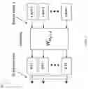 Fig. 02 - Reporting of coefficients for channel state information