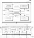 Fig. 01 - Transmitting a message for display within a graphical interface of a conference