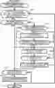 Fig. 01 - Communication System Selection
