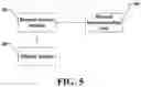 Fig. 06 - Display device