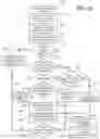 Fig. 15 - Printing from a handheld device via a remote server