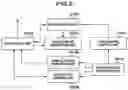 Fig. 06 - Imaging apparatus capable of switching display methods