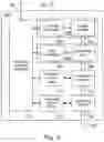 Fig. 04 - Multiplexed mutli-view scanning aerial cameras