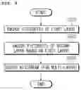 Fig. 09 - IMAGE ENCODING/DECODING METHOD AND APPARATUS FOR DETERMINING WHETHER OR NOT TO REFER TO PARAMETER SET ON BASIS OF OUTPUT LAYER SET, AND METHOD FOR TRANSMITTING BITSTREAM