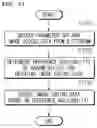Fig. 15 - IMAGE ENCODING/DECODING METHOD AND APPARATUS FOR DETERMINING WHETHER OR NOT TO REFER TO PARAMETER SET ON BASIS OF OUTPUT LAYER SET, AND METHOD FOR TRANSMITTING BITSTREAM