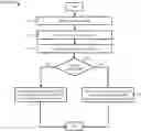 Fig. 01 - STANDALONE MODE PLMN SELECTION