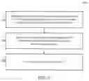 Fig. 08 - Secure wireless networks for vehicle assigning authority