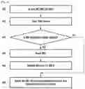 Fig. 05 - METHOD AND APPARATUS FOR HANDLING SMALL DATA TRANSMISSION IN WIRELESS COMMUNICATION SYSTEM