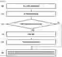 Fig. 06 - METHOD AND APPARATUS FOR HANDLING SMALL DATA TRANSMISSION IN WIRELESS COMMUNICATION SYSTEM